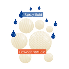 agglomerat-en-01 Powder particle - Agglomeration