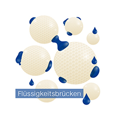 Agglomeration - Bilden von Flüssigkeitsbrücken