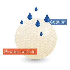 mikroverkapselung-en-01 Powder particle - coating