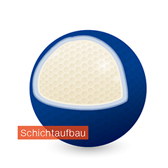 Sprühgranulieren - Schichtaufbau des Granulats